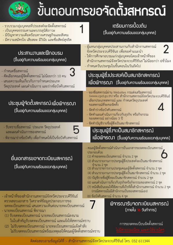 ขั้นตอนการจัดตั้งสหกรณ์