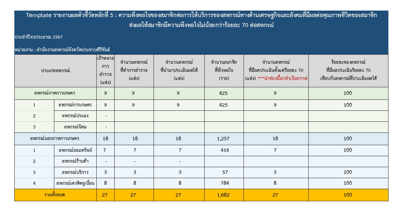 kpi1