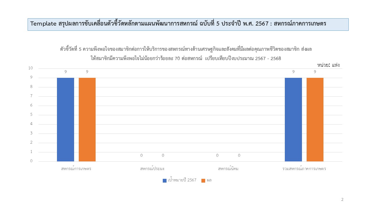 kpi2