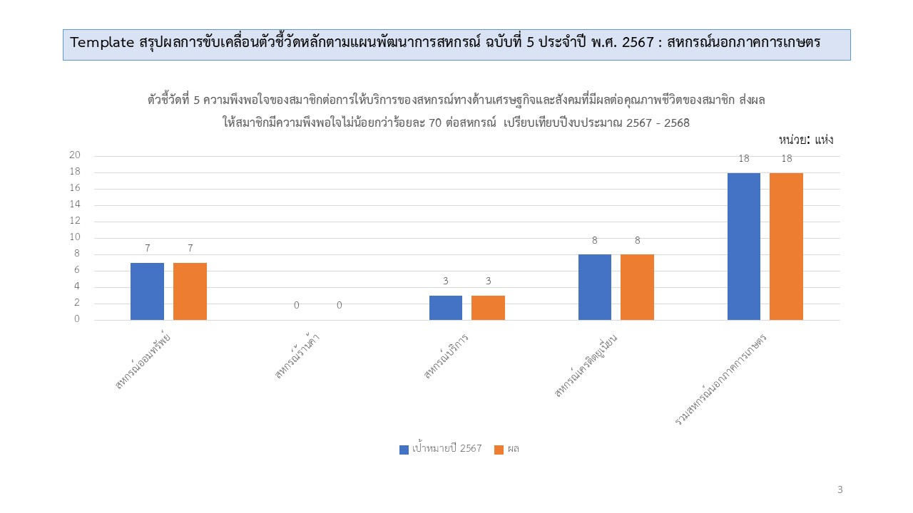 kpi3