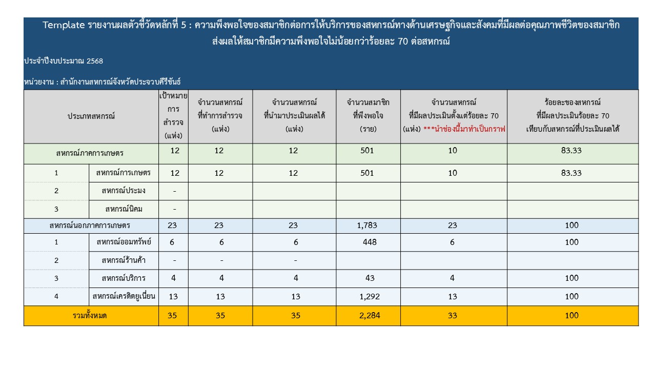 kpi4