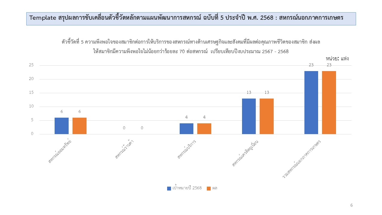 kpi6