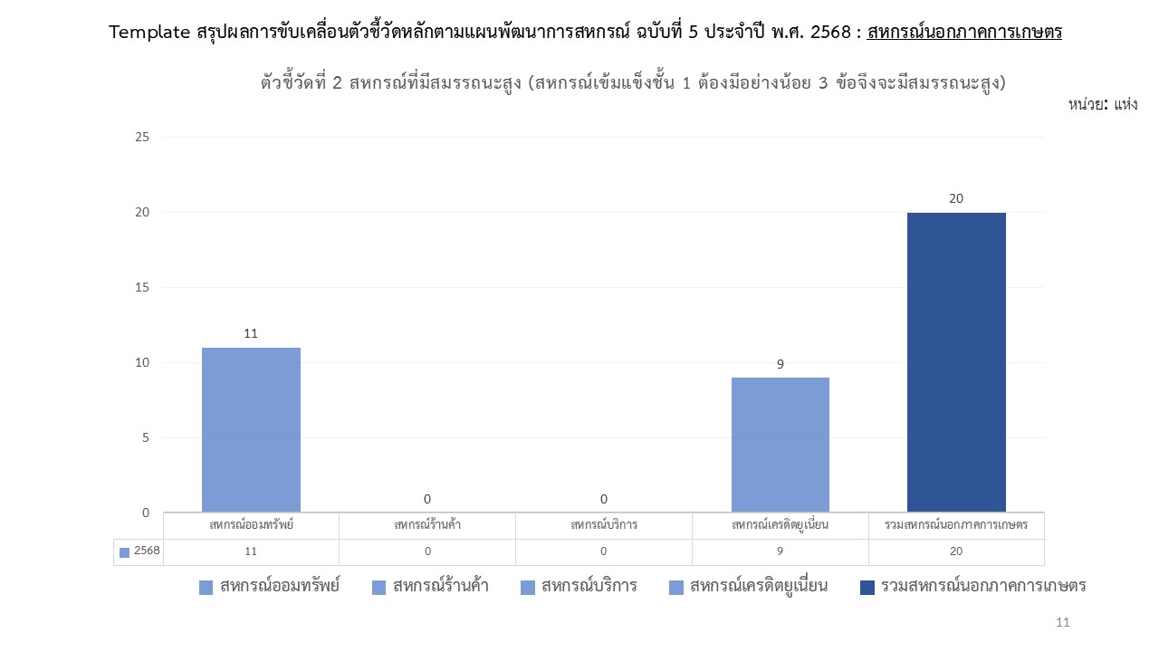 lak2.5