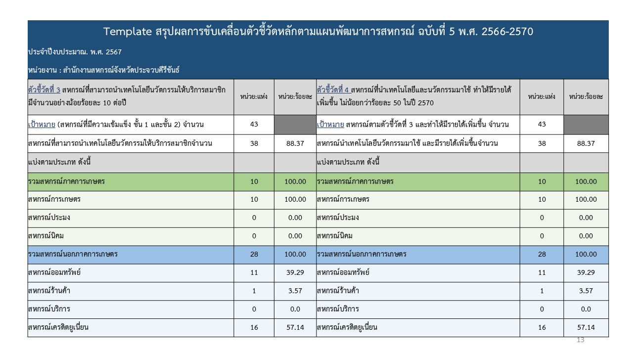 lak3